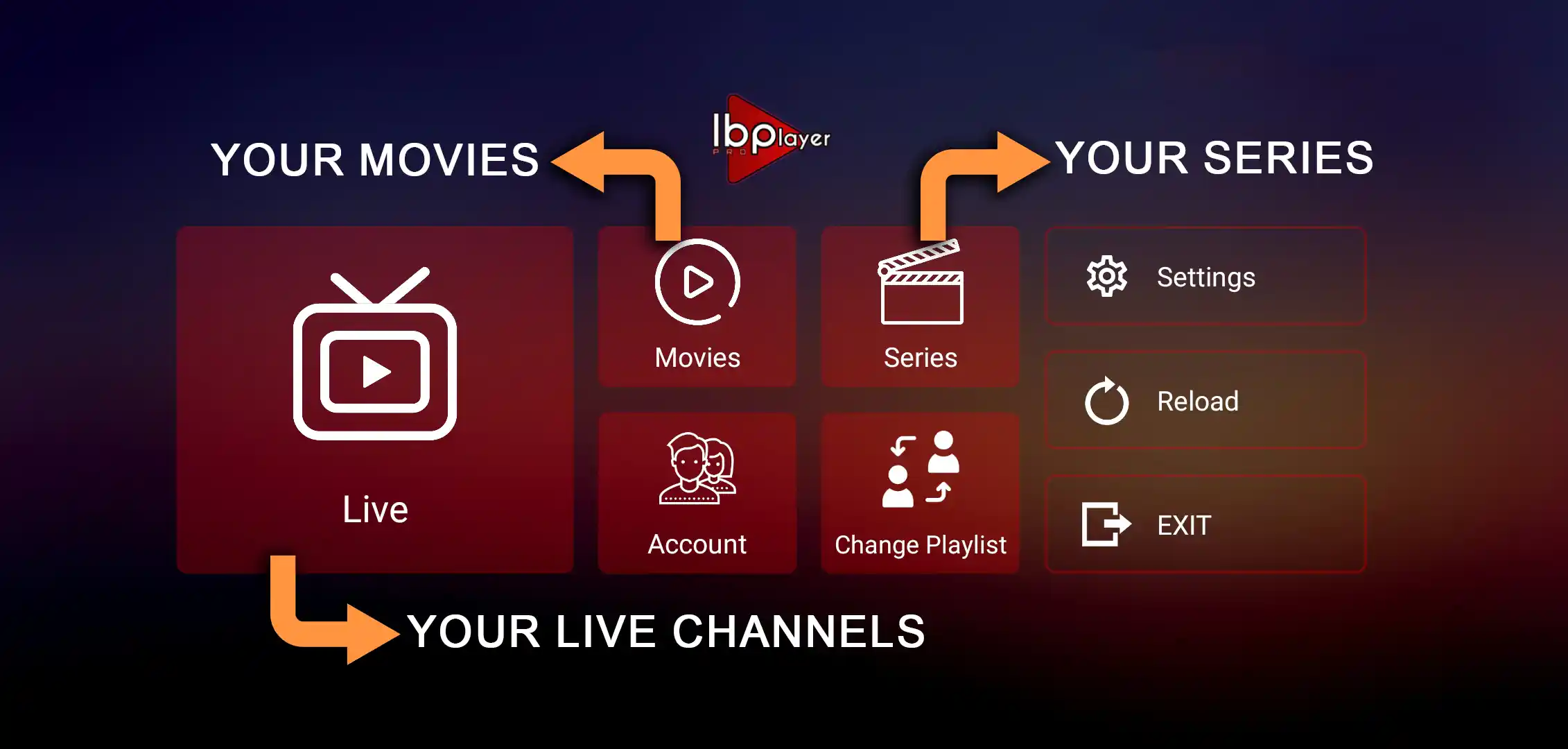 IBO Player Pro home screen showing Live TV, Movies and Series sections